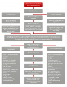 infograph